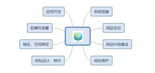 建設(shè)營(yíng)銷型網(wǎng)站，Get這4點(diǎn)，推廣效果提升200%！——從開(kāi)發(fā)到維護(hù)的全鏈路指南