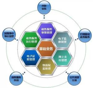 構建現代化地理信息服務體系 賦能智慧信息服務的關鍵路徑